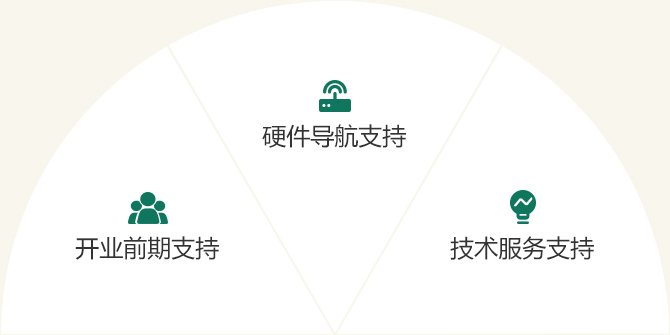 古茗加盟流程1