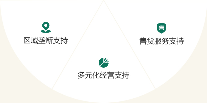 古茗加盟流程2